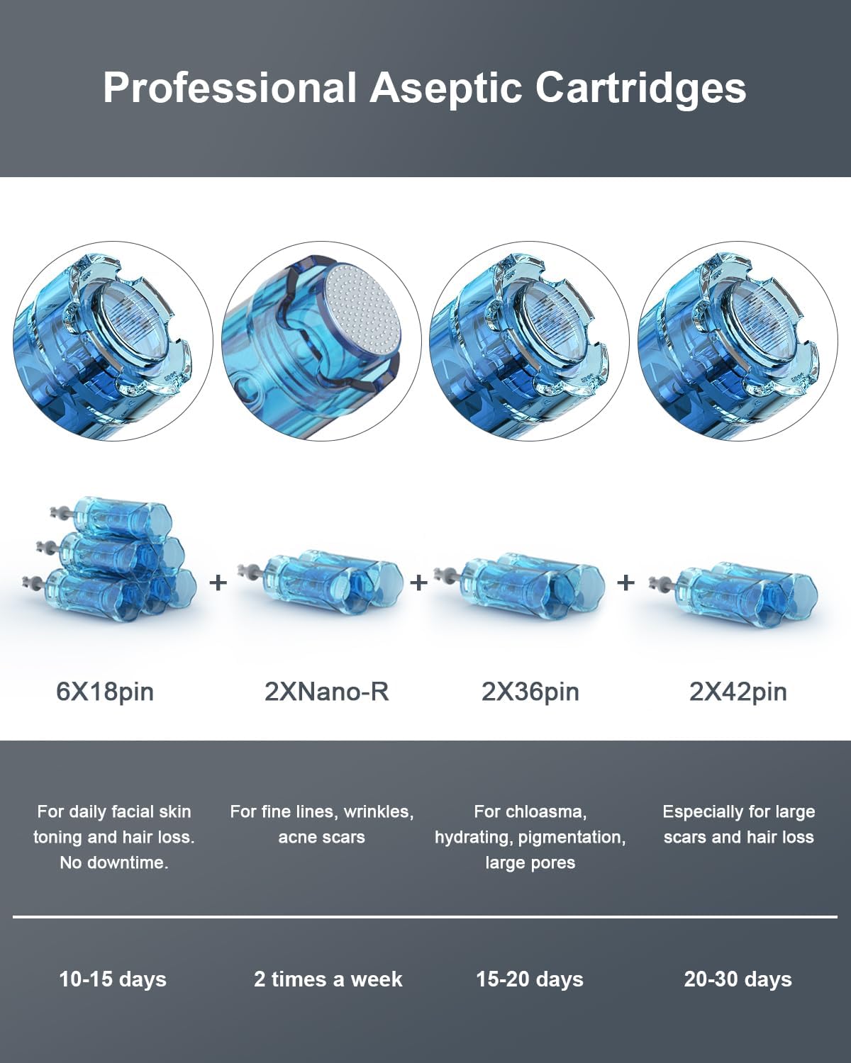Dr Pen M8S/A8S/A9/A11 Cartridges (7 Options)