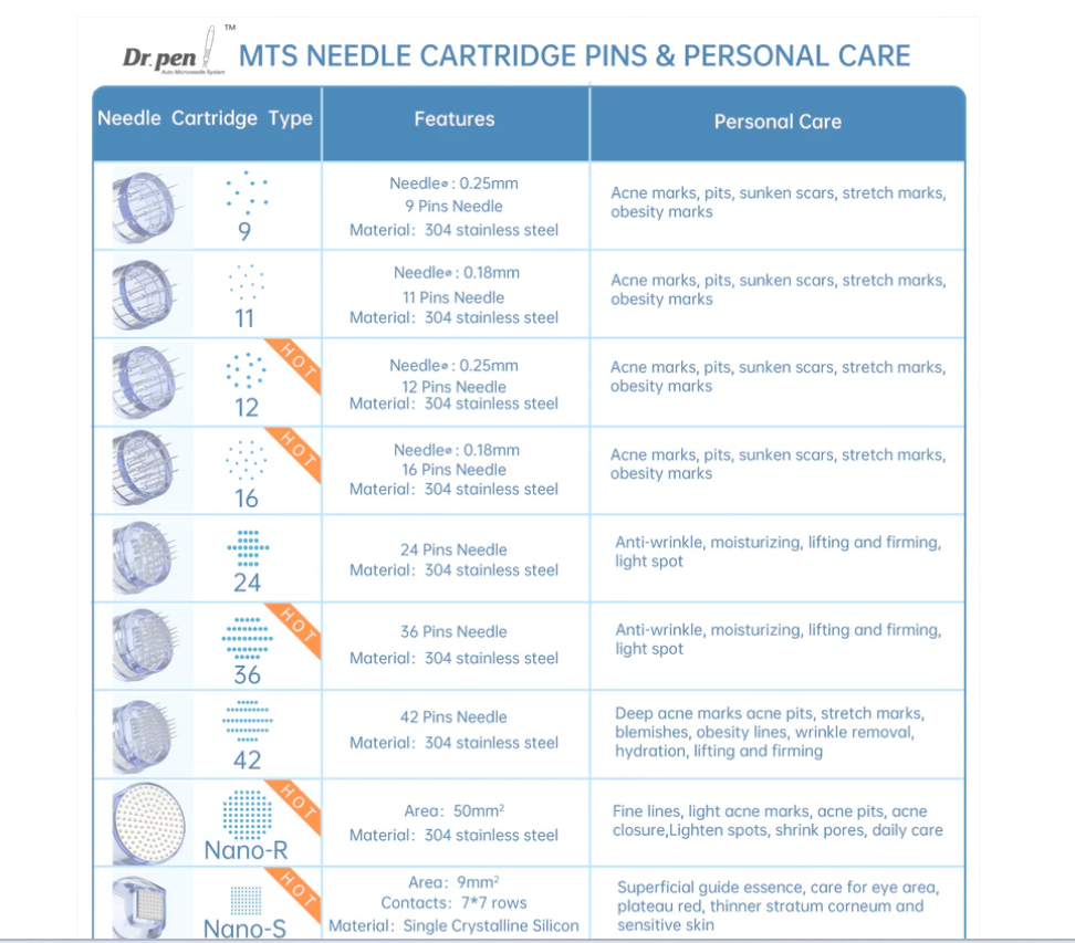 Dr Pen M8 Cartridges 30 Pack (7 Options)