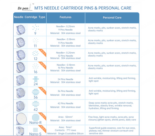 Dr Pen M8 Cartridges 10 Pack (7 Options)